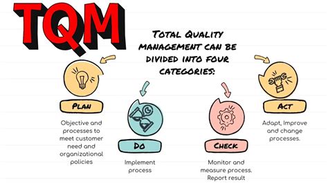 What Is The Meaning Of Total Quality Management What Are The 8