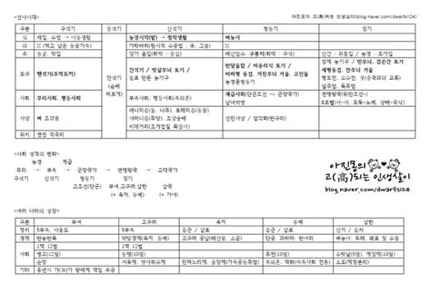 70분만에 정리하는 컴활1급필기 요약 2과목(스프레드시트) 총정리 완결판!!! 한국사능력검정시험 1급 합격 후기 (+ 요점정리 자료) : 네이버 ...