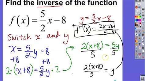 Inverse Functions - YouTube