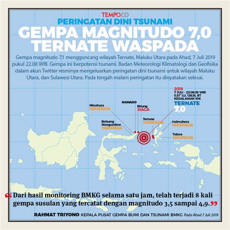 Gempa Ternate Dengan Magnitudo Kota Bitung Siaga Tsunami Grafis Tempo Co
