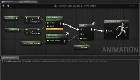 Animation Optimization In Unreal Engine Unreal Engine Documentation