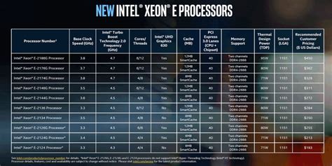 Intel Refreshes Entry Level Xeon Processor Line Studio Daily