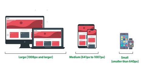 Difference Between Responsive Design And Adaptive Design Geeksforgeeks