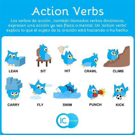 Action Verbs En Inglés Blog Para Aprender Inglés ️ Ic Idiomas