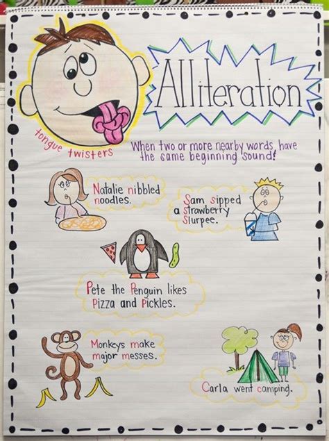 Alliteration Teachin Alliteration Anchor Chart Anchor Charts