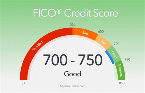 These ranges can also serve as goals for you to. Best Credit Cards For a Good Credit Score 700-749