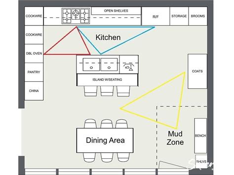 Kitchen Layout Guide To Create A Functional Kitchen Design 2021 Edition