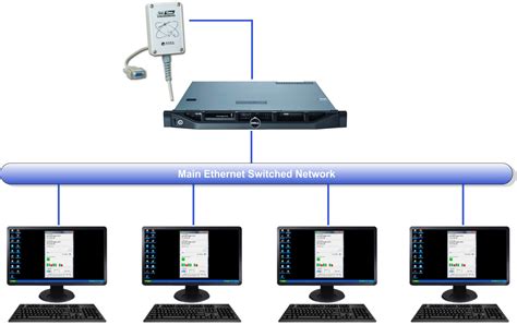 Sat Time Synchronizer - Add On | AxelTech