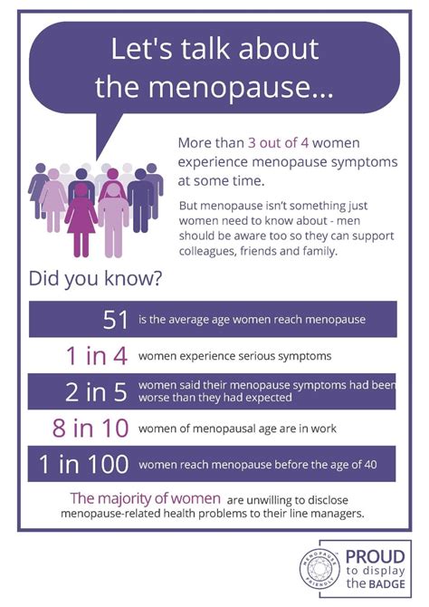 Menopause And The Workplace London South Bank University