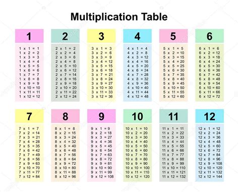 33 Ideas De Tablas De Multiplicar Tablas De Multiplicar Multiplicar Images