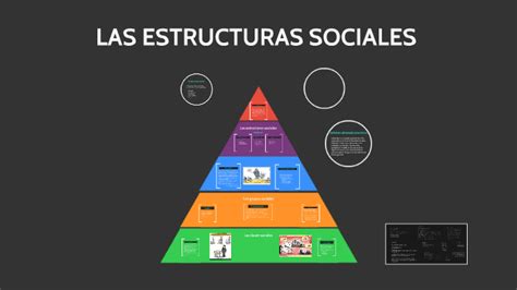 Las Estructuras Sociales By Juan Sebastian Camelo On Prezi