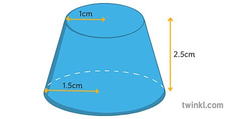 Truncated Cone Volume And Surface Area Labelled Twinkl