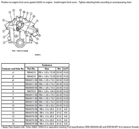 Ford Ranger 30 Flywheel Torque Specs