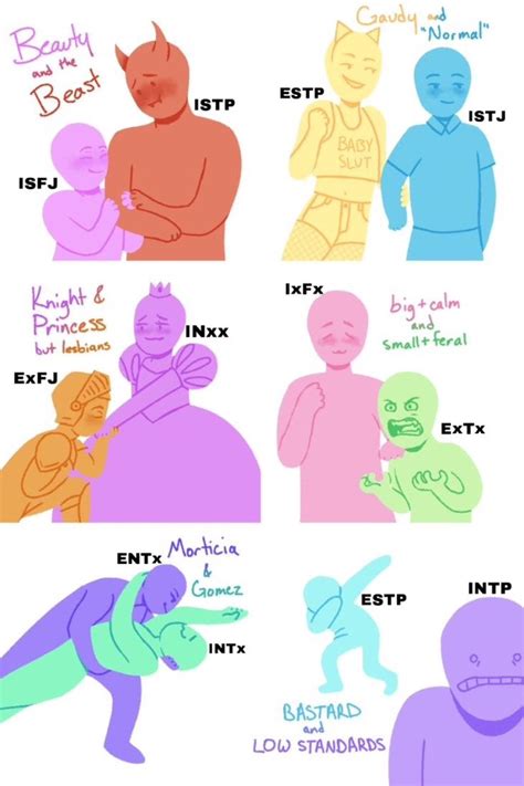 Mbti Istj Intp T Zodiac Signs Gemini Mbti Character Character Concept Infp Personality