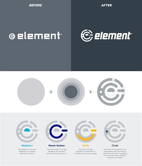 Brand Refresh Element Electronics
