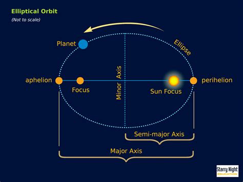 Starry Night Education Astronomy Software Free Resources