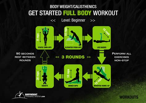 Basic Calisthenics Workout Routine