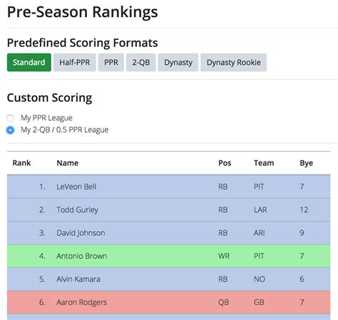 Artificial intelligence for fantasy premier league. How to Generate Custom Rankings - Fantasy Football ...