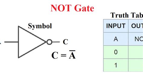 Understanding Logic Gates At Transistor Level Not Gate Vlsi