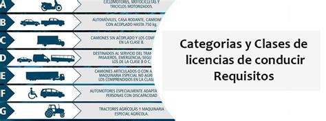 Clases Y Categorías Del Carnet De Manejo Licencia De Conducir