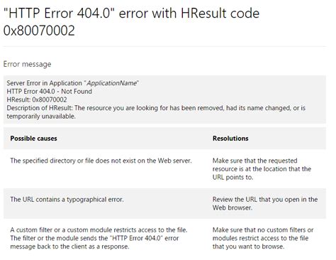 Iis 75 Error 404 Stack Overflow