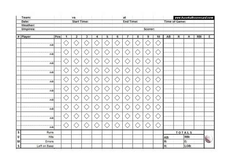 Rh2 scorecard this microsoft excel scorecard was. Baseball Scorecards Printable That are Enterprising ...