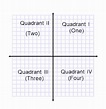 What are some examples of quadrants in a graph? - Quora