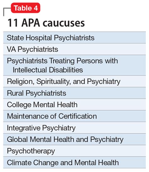 20 Reasons To Celebrate Our APA Membership In 2020 MDedge Psychiatry