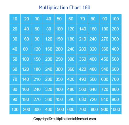 We have two multiplication charts available for your class — one for reference and one blank template for students to complete themselves. Free Printable Multiplication Table 1-100 Chart