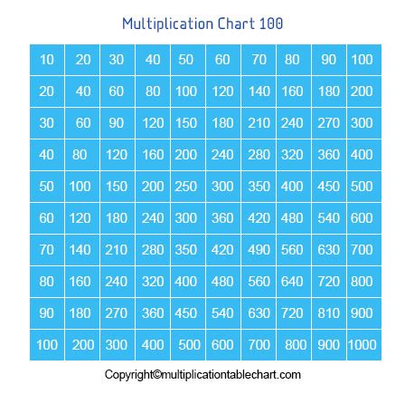 Anything multiplied by one stays that number. Free Printable Multiplication Table 1-100 Chart
