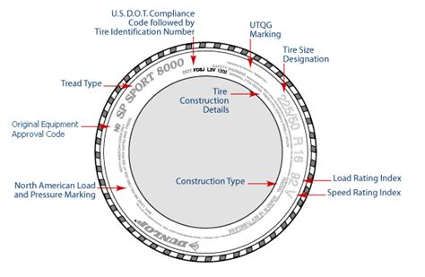 Motorcycle Tyre Size Guide