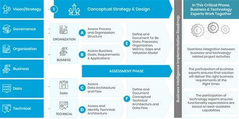 Data Strategy Roadmap And Successful Digital Transformations Trianz