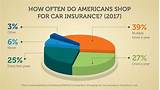 Images of When Do Insurance Companies Total Your Car