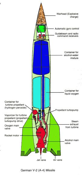 Nasa Rockets Parts