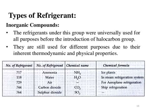 Refrigerants Used In Refrigeration System