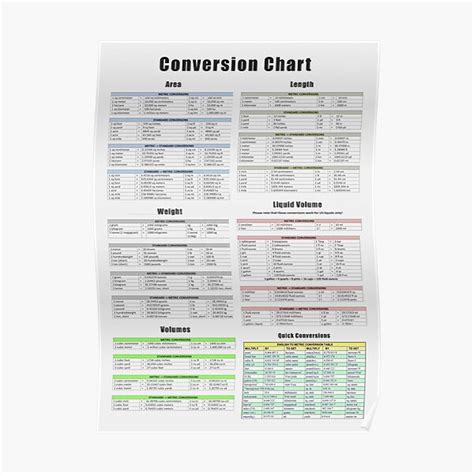 Conversion Chart Area Length Weight Volume Art Board Print