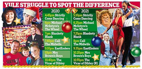 The Schedule For Bbc1 Christmas Day Is Exactly The Same As Last Year