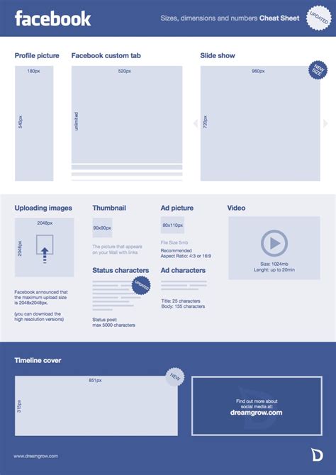Facebook Cheat Sheet Sizes And Dimensions For Pages Plus New