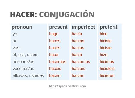 Hacer Verb Chart