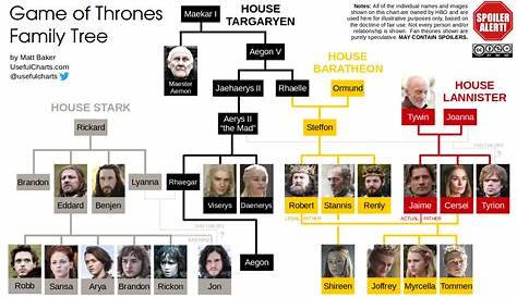got family tree chart
