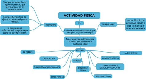 Mapa Mental De Actividad Fisica Y Salud Kulturaupice
