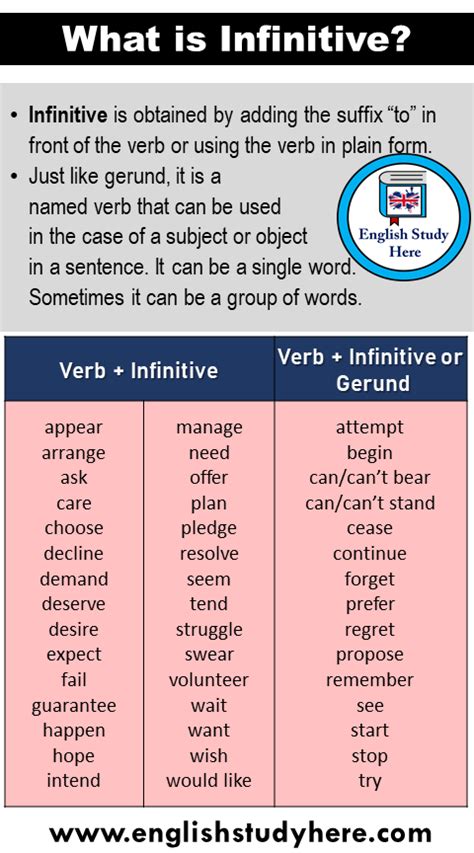 What Is Infinitive 45 Example Infinitives And Definition English