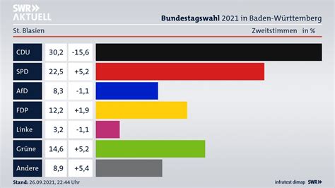 Ergebnis Der Bundestagswahl F R St Blasien