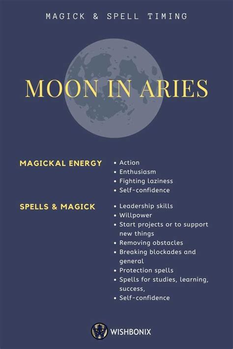 Moon In Aries Spell Timing Moon Sign Astrology Aries Moon Sign