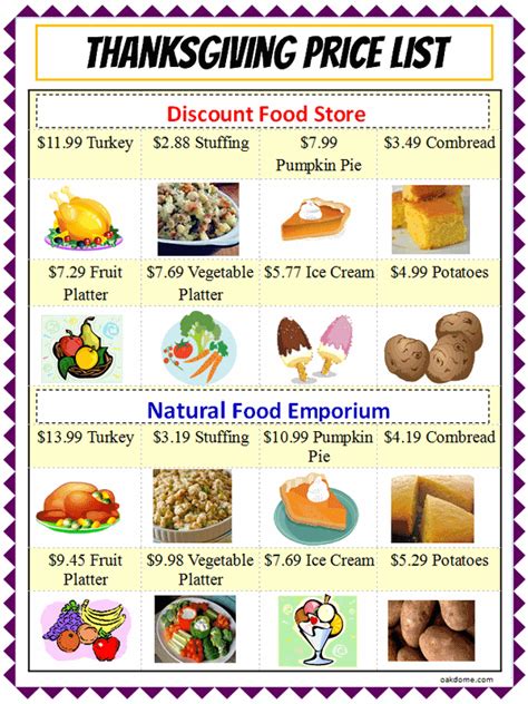You can't beat the classics, and we have everything you need for a perfect traditional thanksgiving feast. Excel-Thanksgiving Shopping Chart Lesson - Common Core- K ...