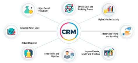 Does your CRM have what it takes for a customer-centric business?