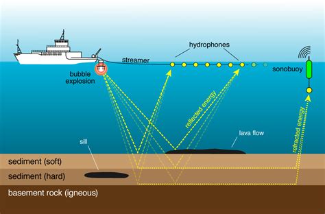 Seismic Testing Qanda The Pros And Cons Coastal Review Online
