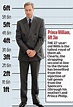 Prince William | Prince william, Prince william family, Royal family ...