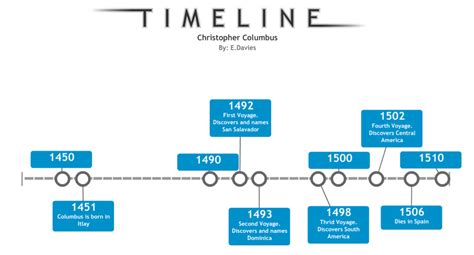 Timeline Maker For Kids Template Business