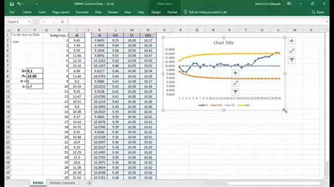 Carta De Control Ewma Exponentially Weighted Moving Average Control